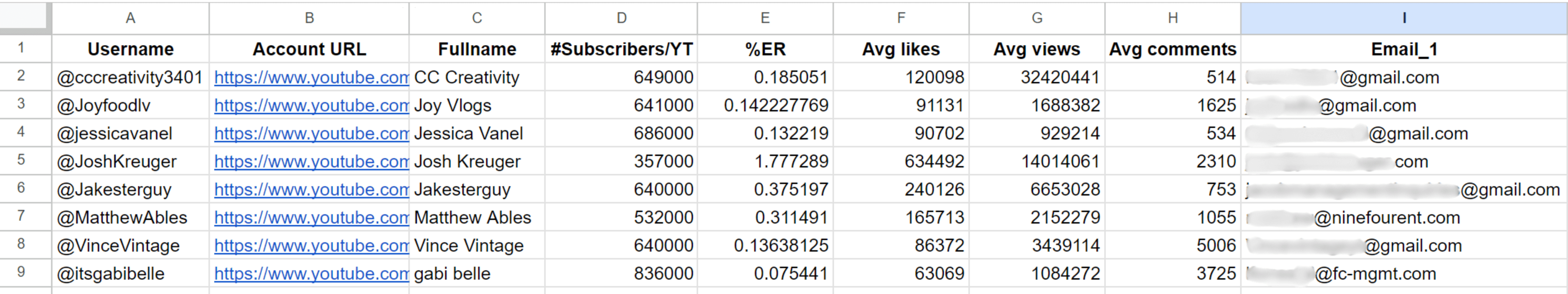 How To Find A YouTube Channel Email Address In 30 Seconds